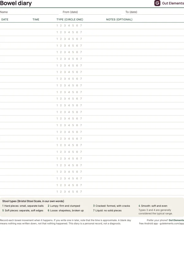 Preview of the Gut Elements printable bowel diary: a table with date, time, stool type 1 to 7 and notes columns, and a key to the seven stool types.